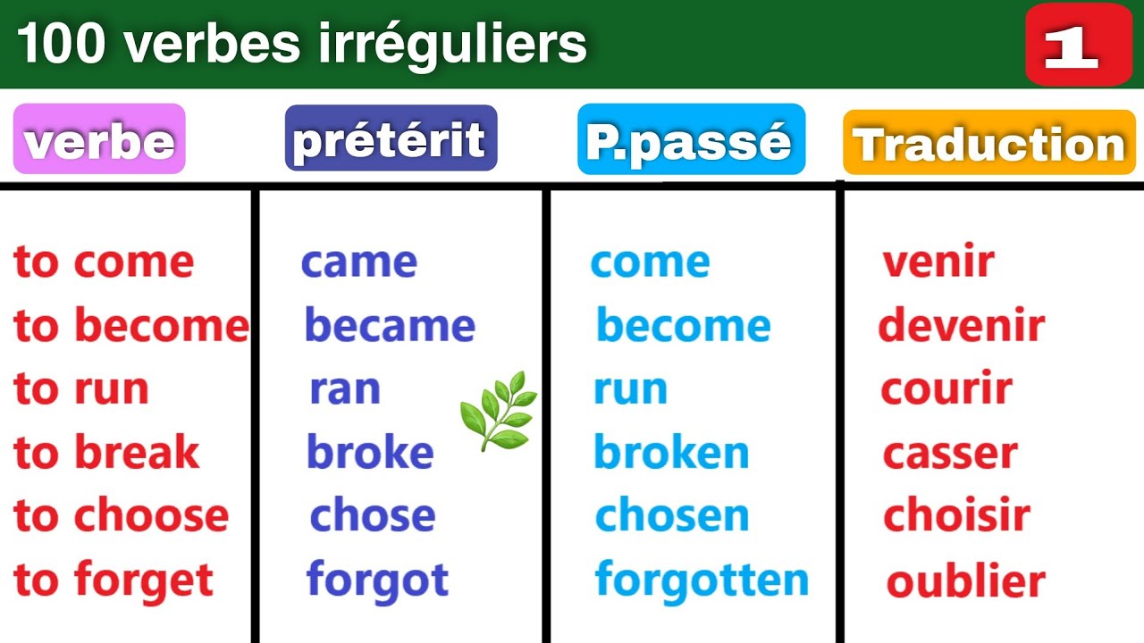 les 100 verbes irréguliers les plus utilisés en anglais |partie 1|☆☆☆ the most used irregular verbs