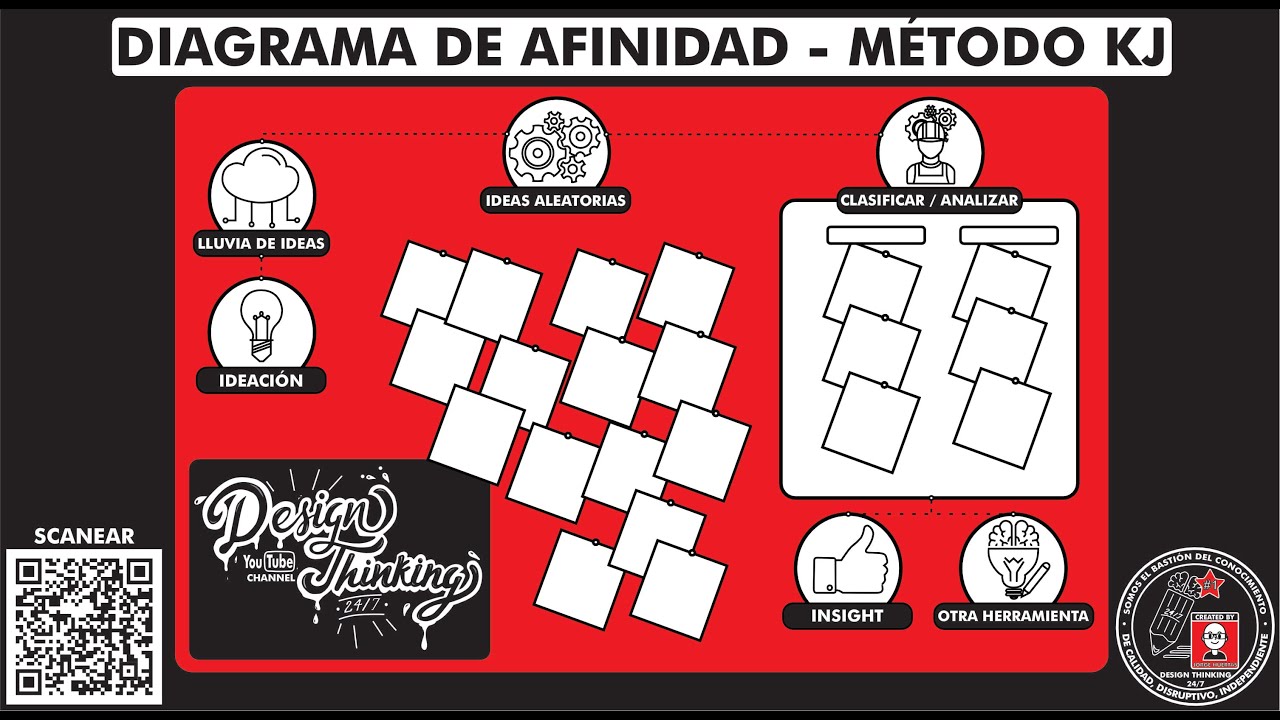 ¿Qué es y cómo hacer un 