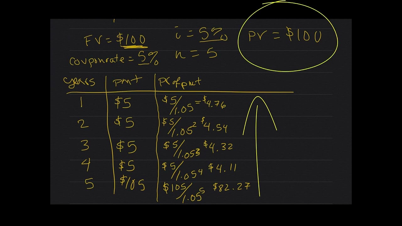 Calculate the duration of a coupon bond.