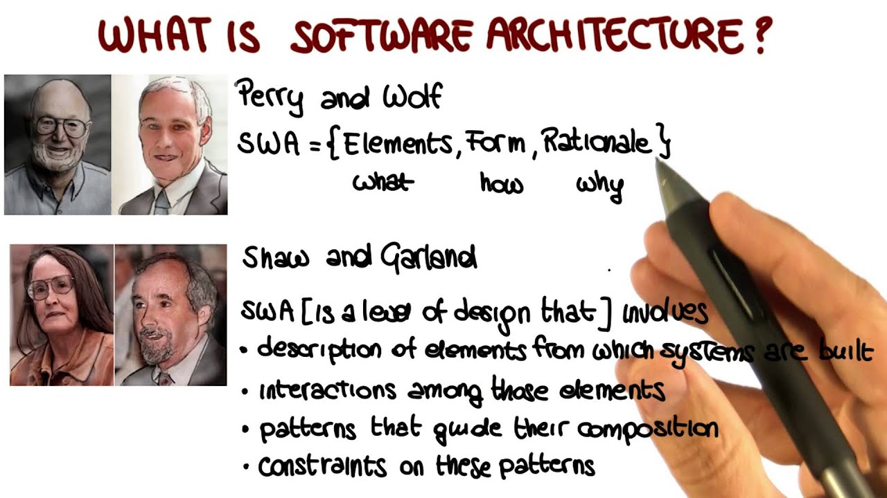 What is Software Architecture? - Georgia Tech - Software Development Process