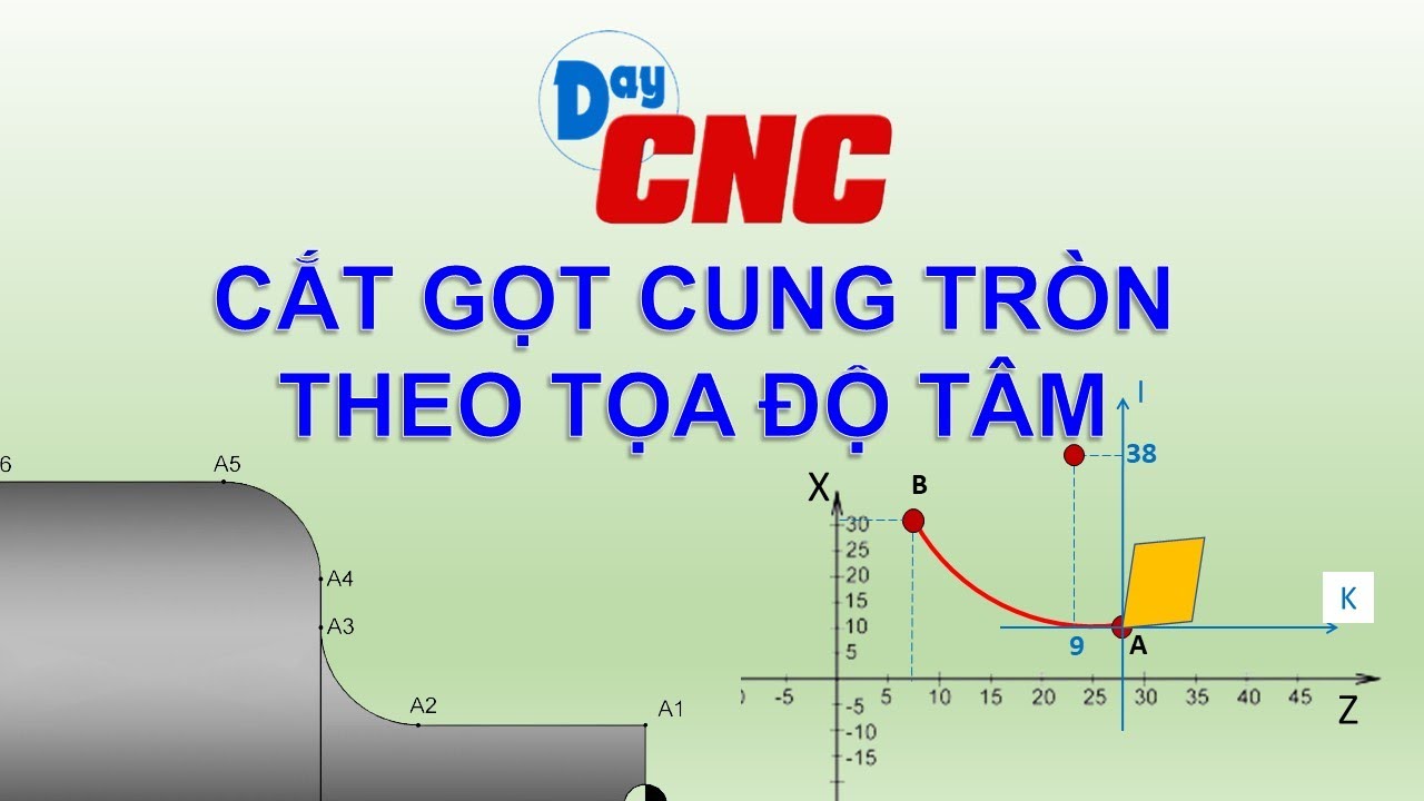 Cắt gọt cung tr&ograve;n theo tọa độ t&acirc;m trong tiện CNC