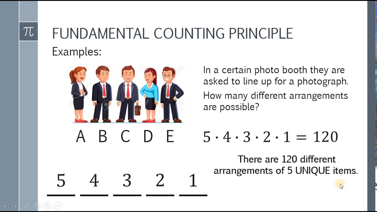 Grade 10 Math: Fundamental Counting Principle (Introduction to Factorial)