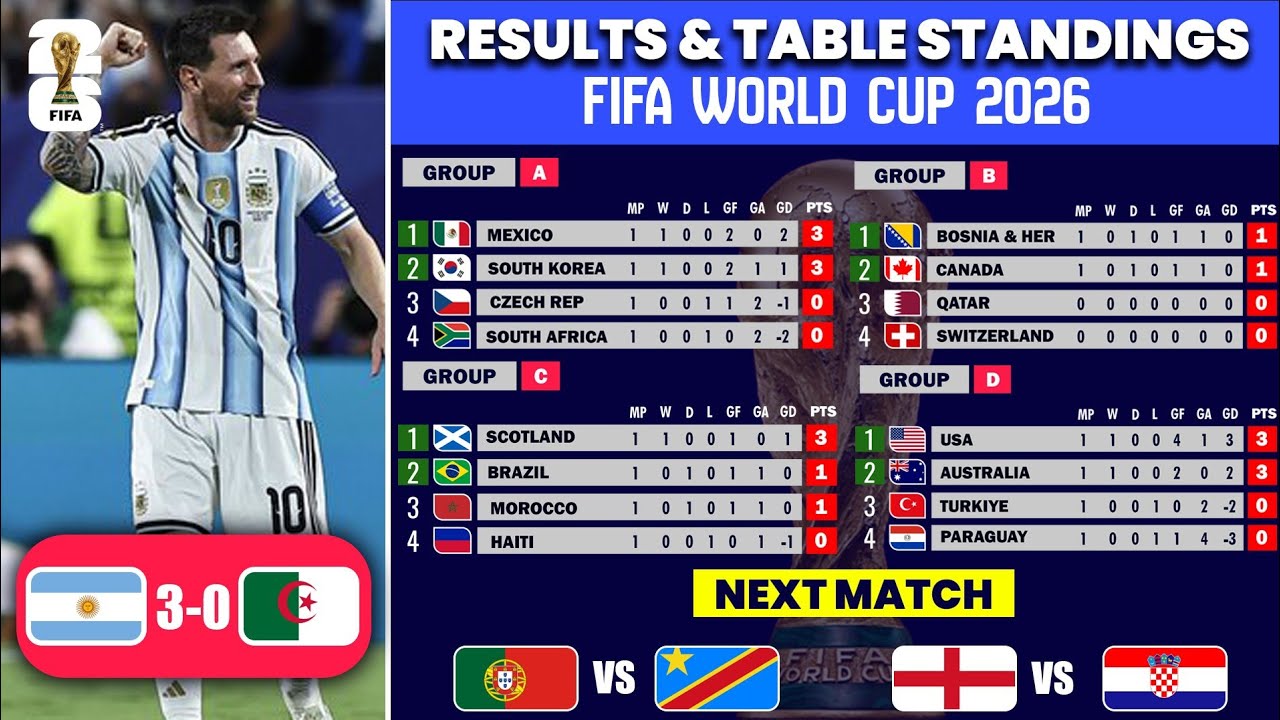 FIFA World Cup 2026 | Results & Table Standings | World Cup 2026