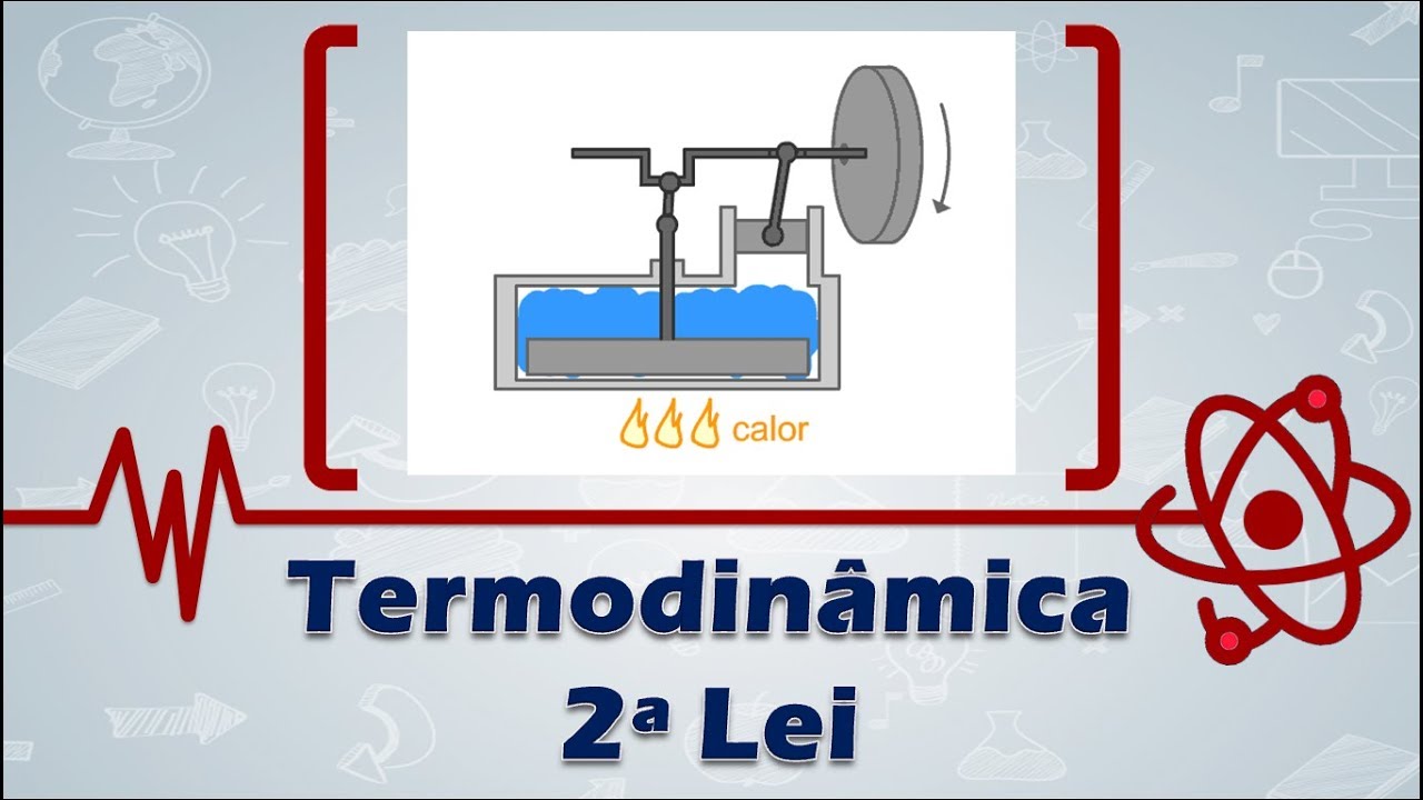 Termodinâmica 2ª Lei