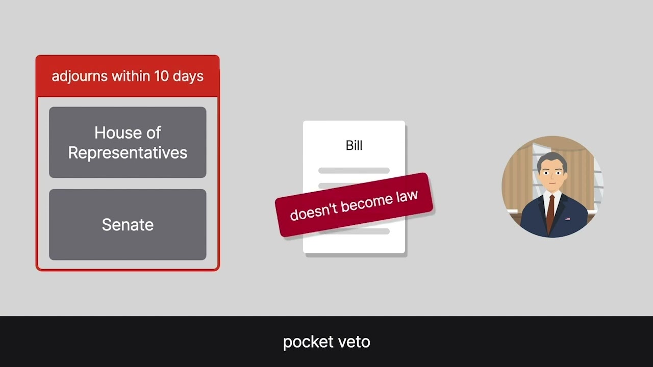 Legislation and Regulation | How a Bill Becomes a Law | Lesson 5 of 20