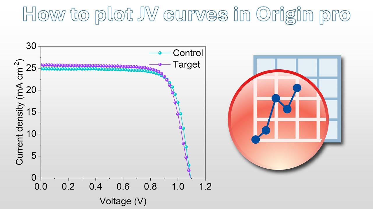 How to Plot Two Perovskite Solar Cells JV Curves in OriginPro for Manuscripts | Export to PNG & PPT