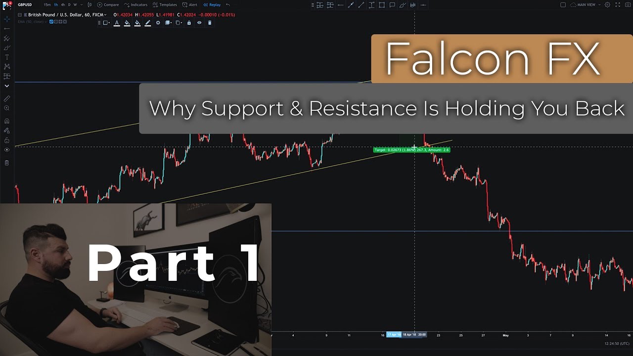 Why Support & Resistance Is Holding You Back