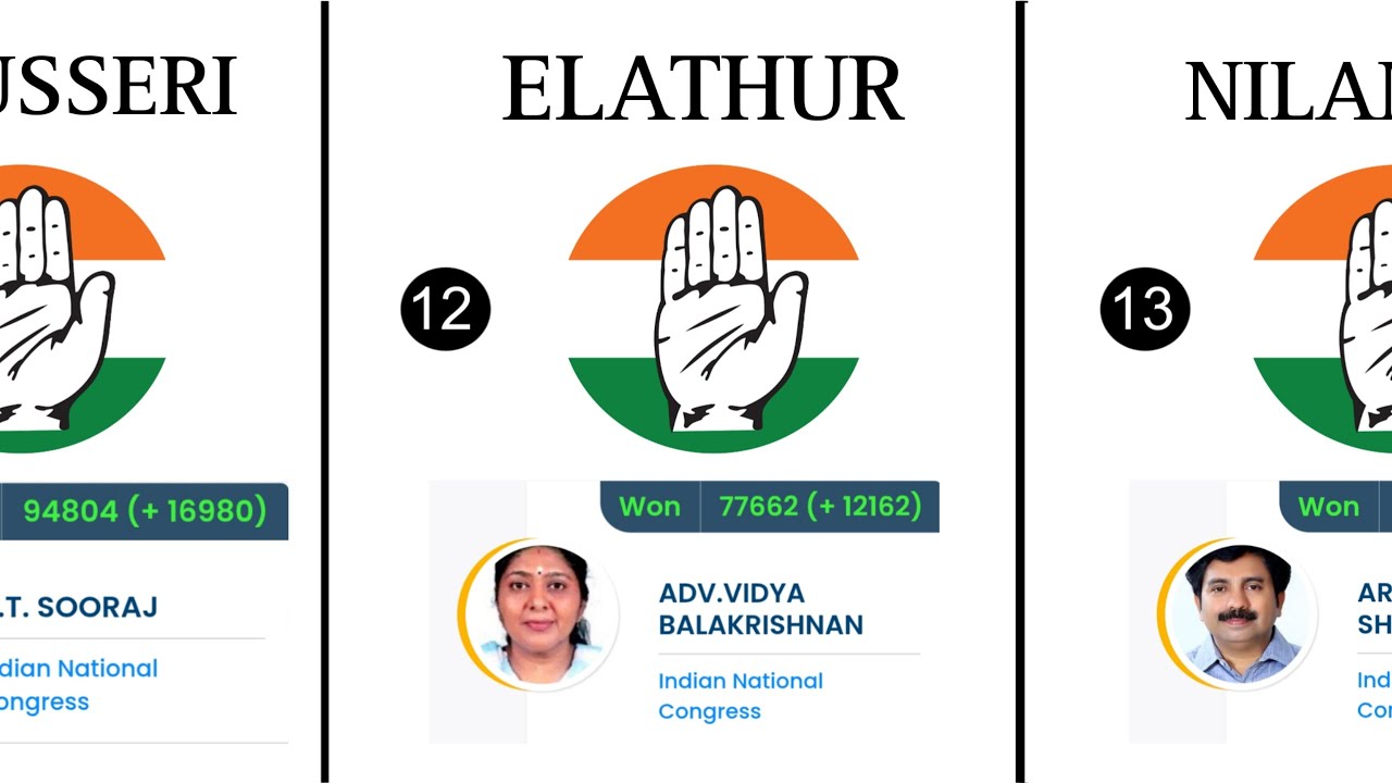 Kerala winner candidate list | Kerala Assembly Election Result 2026