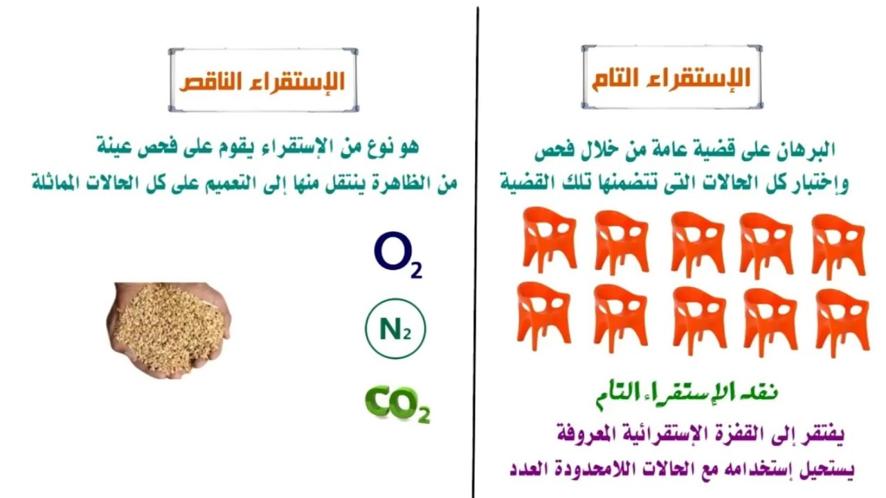 الحصة ٢ | الإستقراء التام والناقص عند أرسطو  |منطق تالتة ثانوى | نظام جديد 2023 ♥