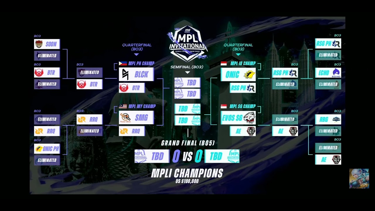 jadwal MPLI 5 november 2021