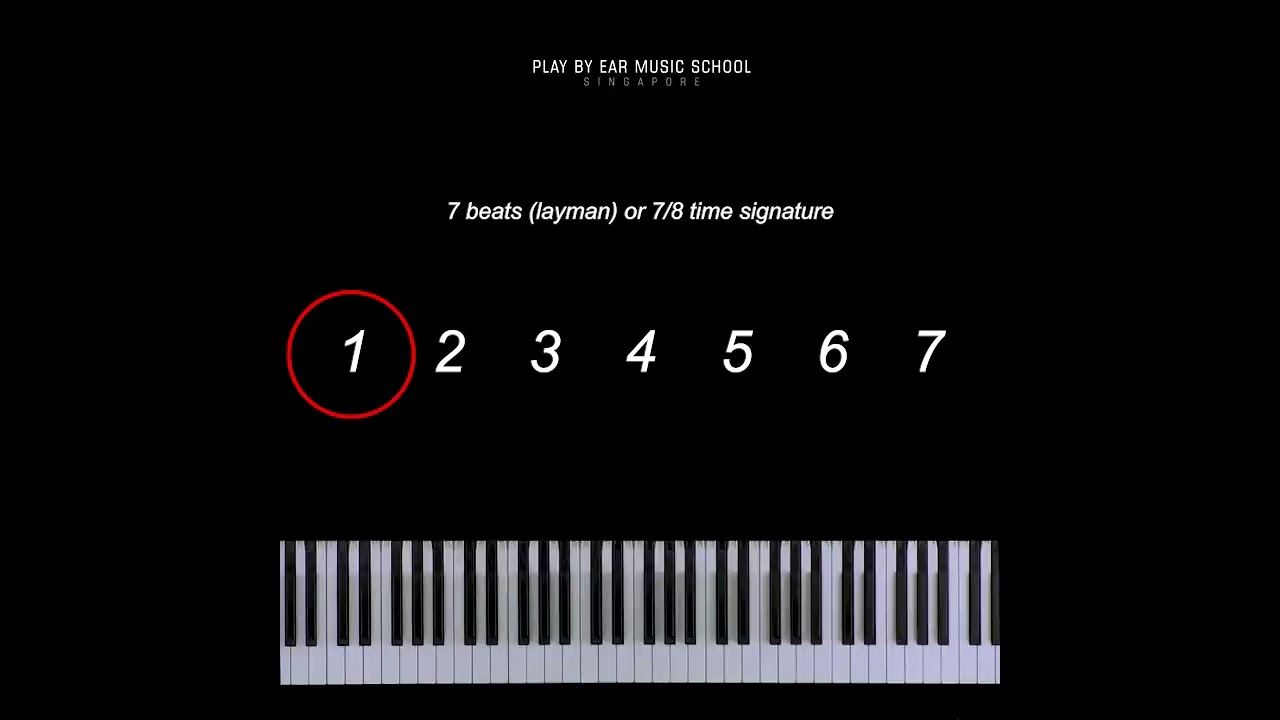Guess the time signatures!  *NOT FOR THE FAINT HEARTED*