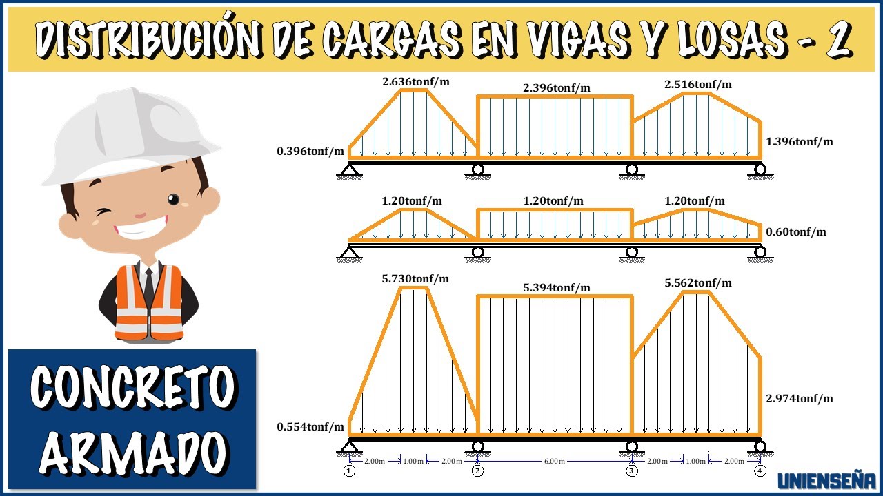 CONCRETO ARMADO | DISTRIBUCIÓN DE CARGAS EN VIGAS Y LOSAS | Parte 2