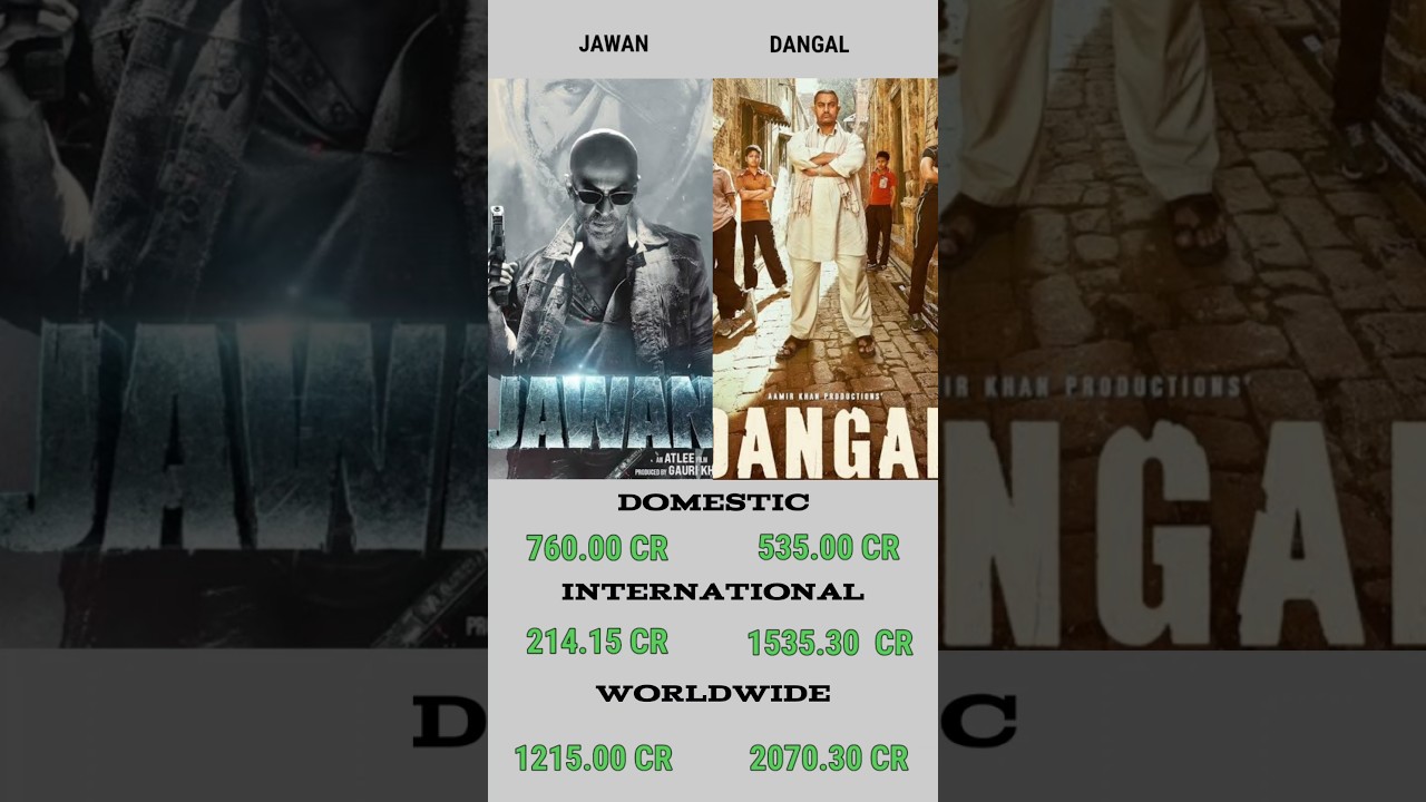 Jawan vs Dangal Worldwide Box Office Collection