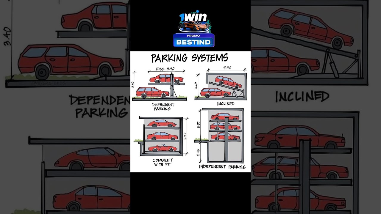 PARKING SYSTEMS #shorts #civilengineering065 #viral