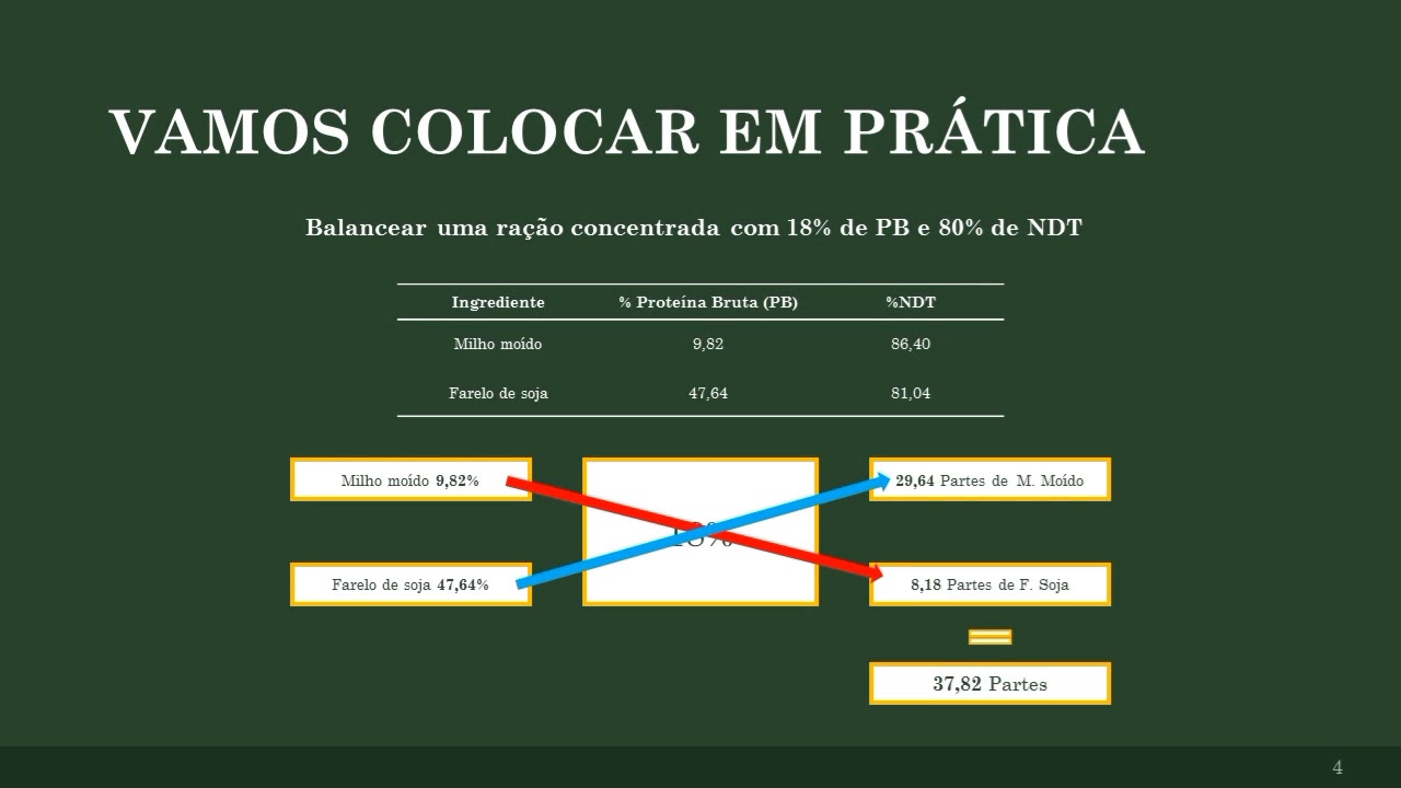 Quadrado de Pearson! O que é? Como Calcular?