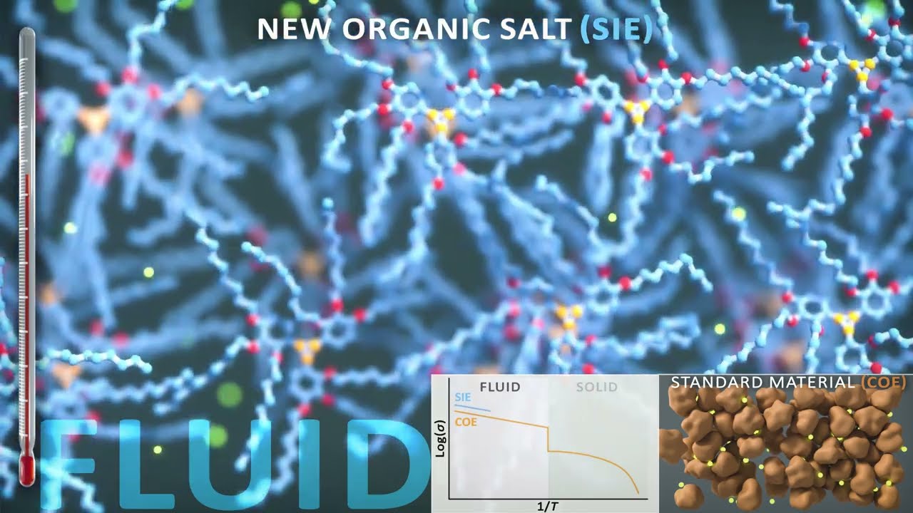 State-Independent Ionic Conductivity
