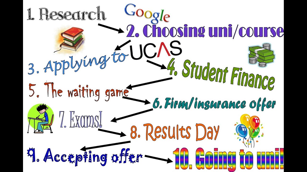 How to Get into University!