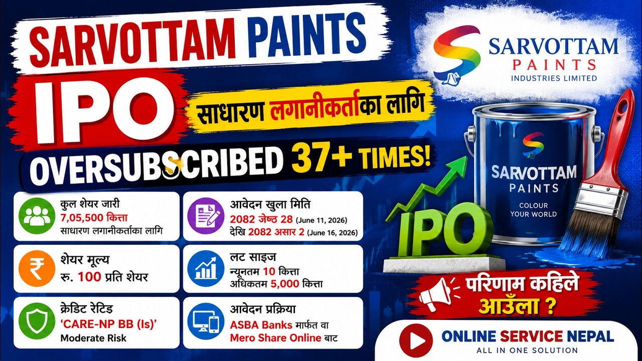 Sarvottam Paints IPO 🔥 | 37 Times Oversubscribed | Share Parla Ki Naparla?