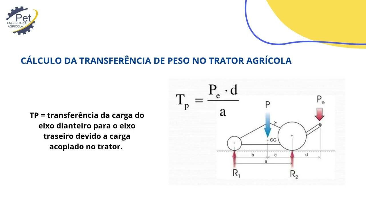 Transfererncia de peso em Tratores