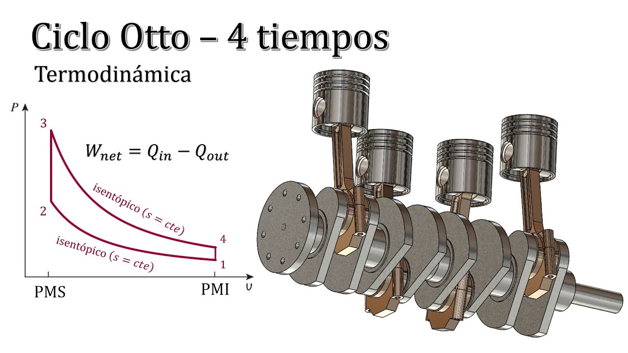 El Ciclo Otto - Termodinámica ( Ejercicio Resuelto)