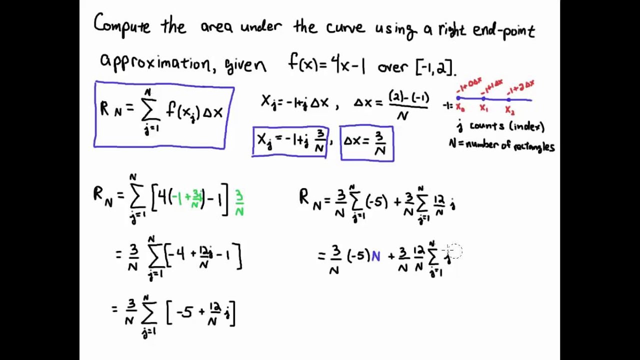 Right endpoint estimate of area under a linear function.