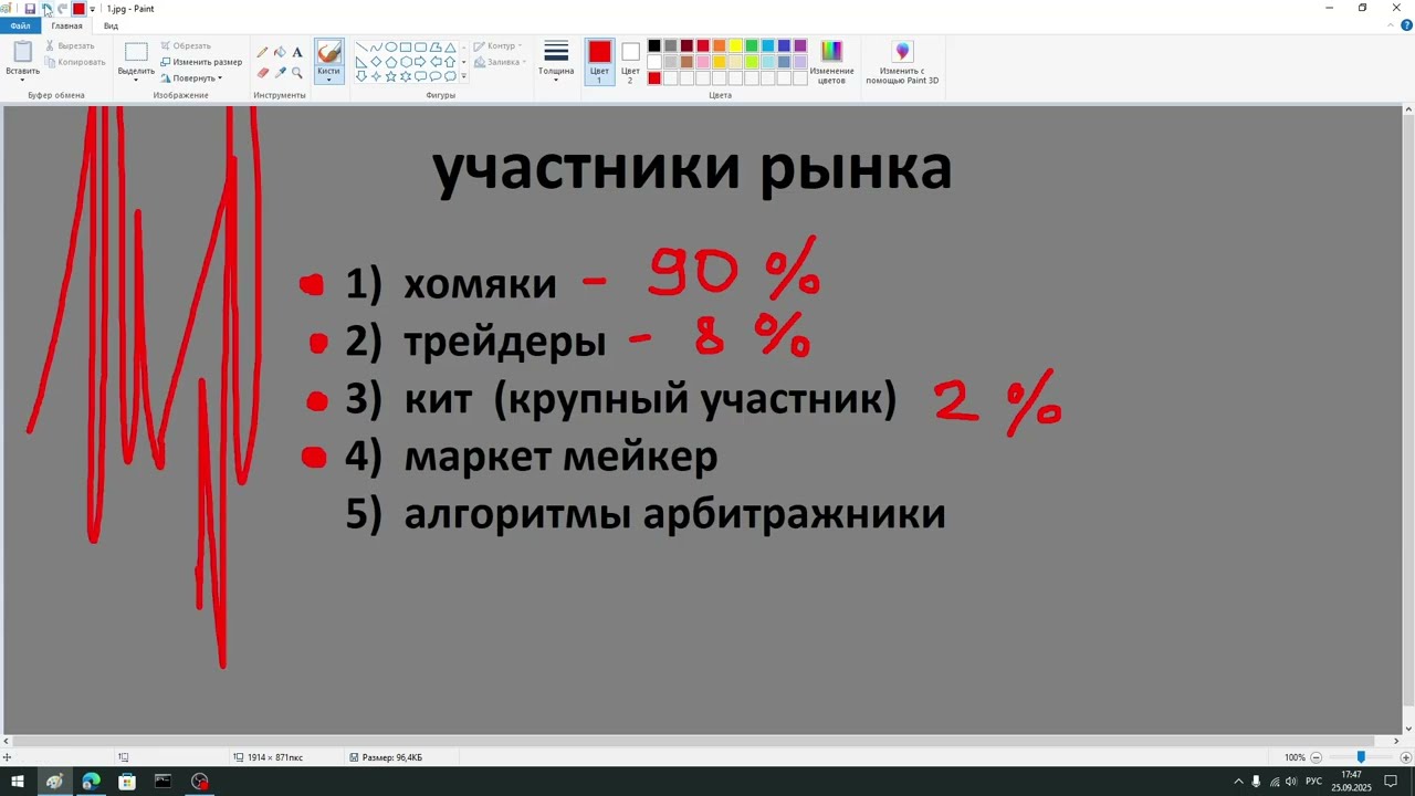 Как ходит рынок, логика движения (без воды)