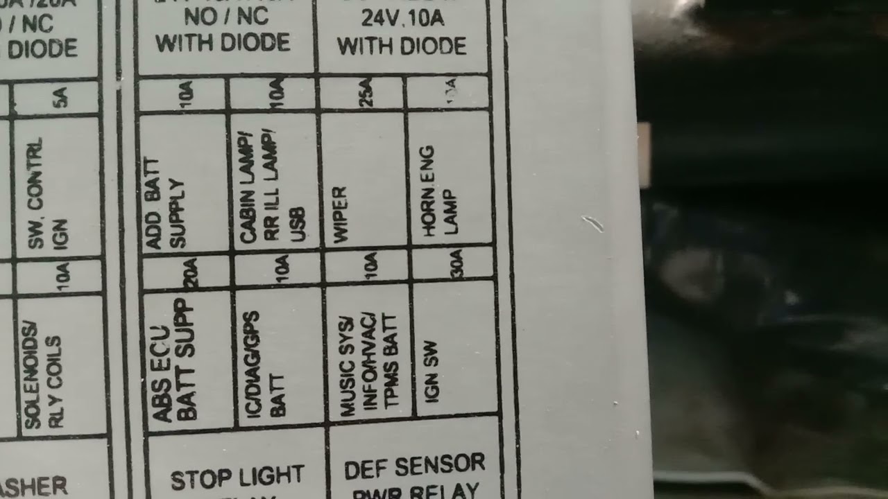 Fuse box details phase2 signa 5530 bs6