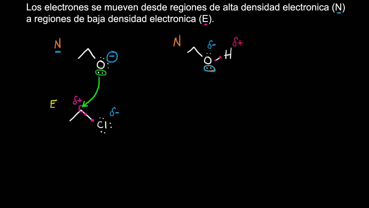 Nucle&oacute;filo/electr&oacute;filo y las reglas de Schwartz