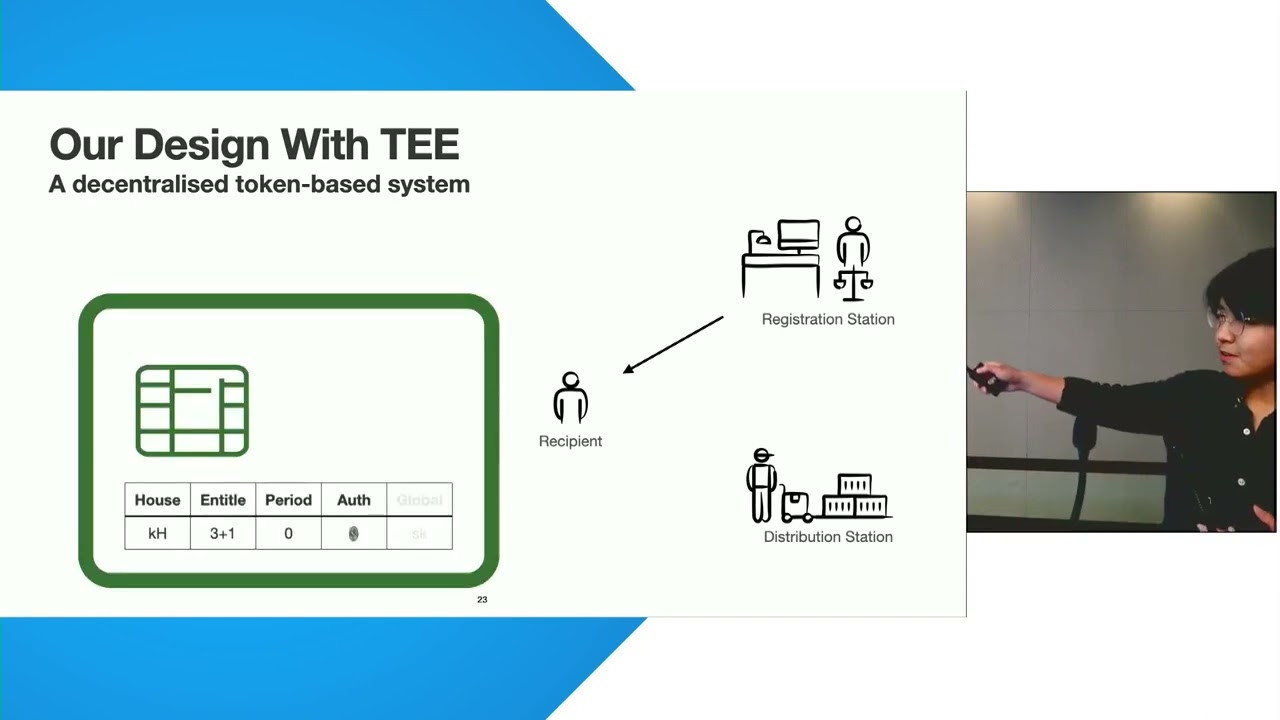 Not Yet Another Digital ID: Privacy-preserving Humanitarian Aid Distribution