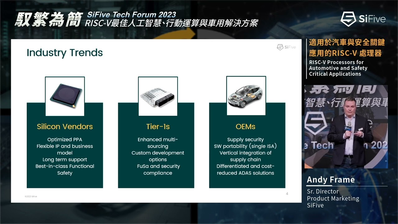 RISC-V Solutions for Automotive