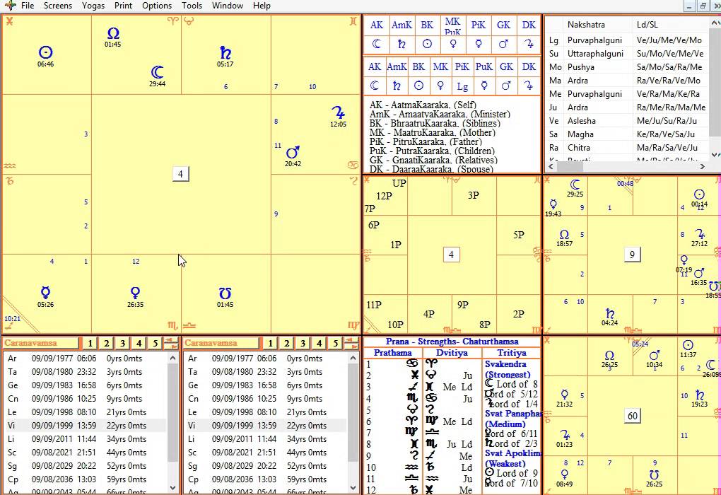 Jaimini Astrology Rasi Dasas #8: Use of Caranavamsa Dasa