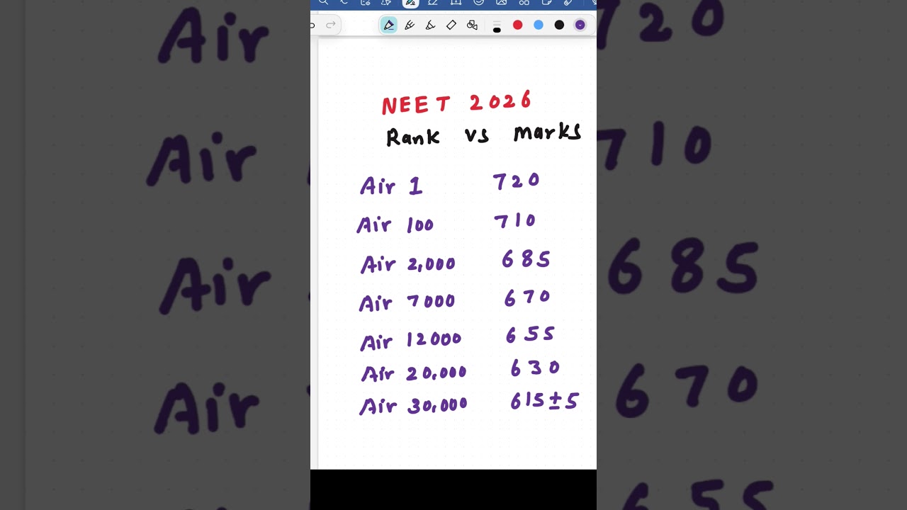 NEET 2026 Expected cutoff marks and rank,neet cut off marks vs rank #neet2026 #neet