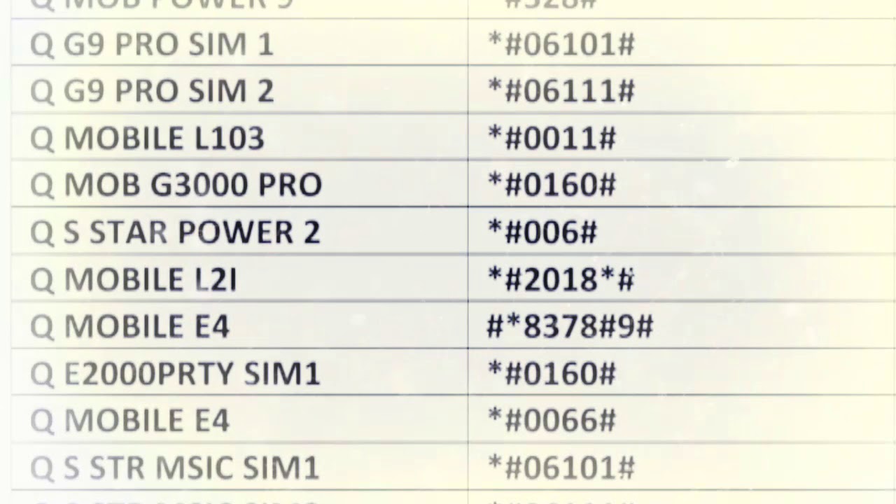 All  Mobile Imei Change Code