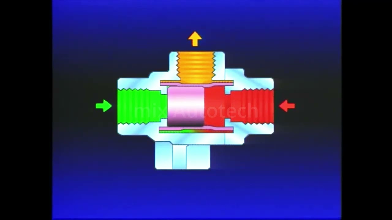 what is double check valve and dash control valve (air brake system)