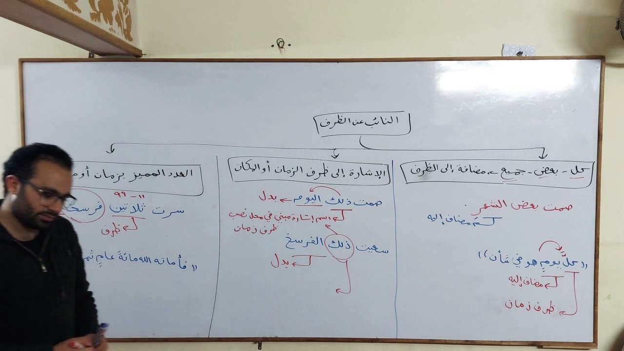النائب عن الظرف - تعلق الظرف
