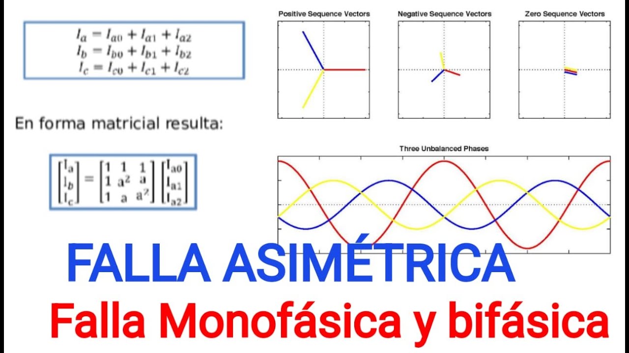 FALLA ASIMÉTRICA / MONOFÁSICA Y BIFÁSICA