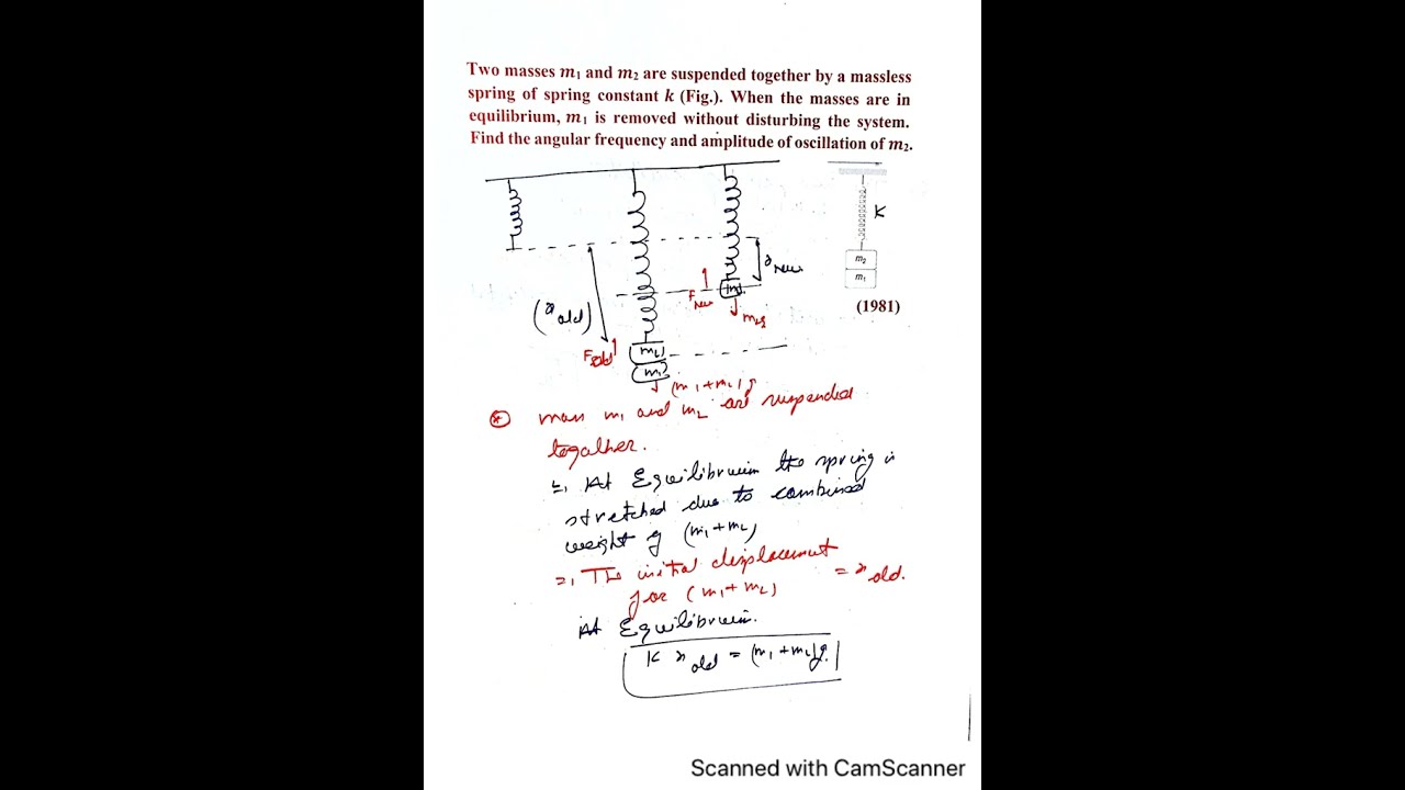 IIT JEE Mains and Advanced PYQ: Simple Harmonic Motion (SHM) #neet #jeemain #jeeadvance #physics#pyq