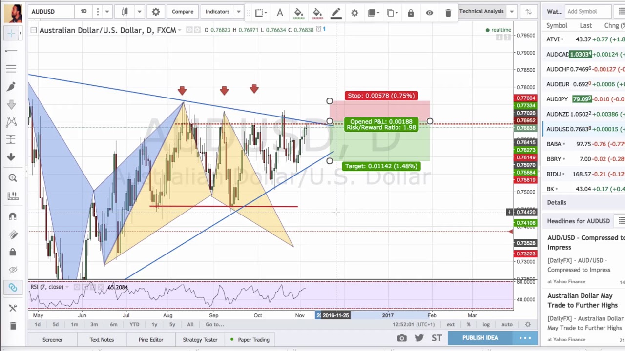 Quante Strategie Servono per Fare Trading? Guarda il 10Min Live Trading - Episodio 05