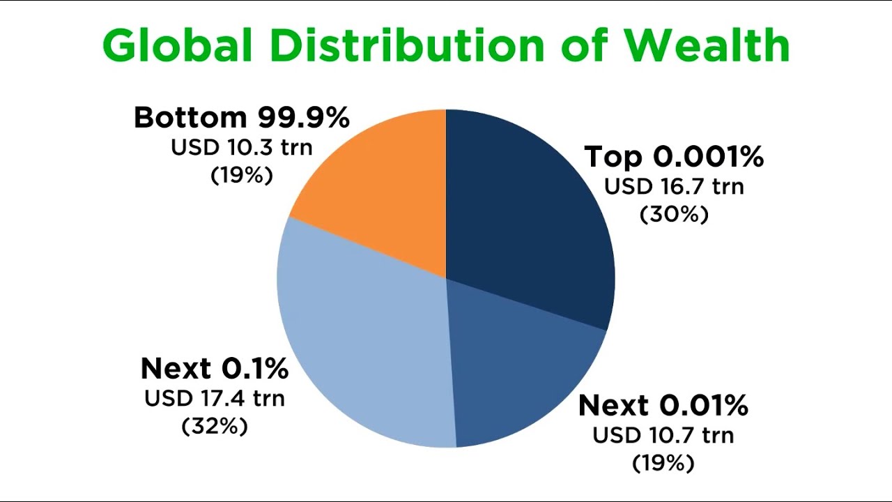 Understanding Wealth Inequality