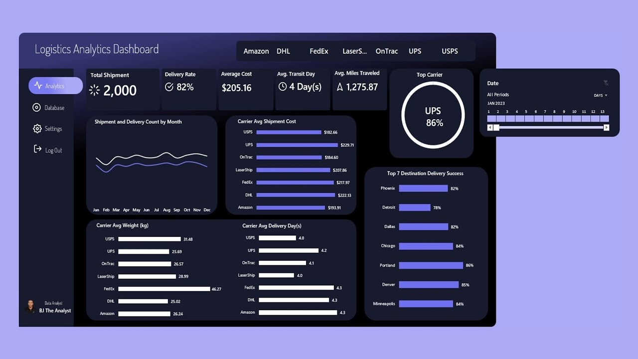 Logistics Analytics Dashboard in Excel | Supply Chain KPI Analysis End to End Project