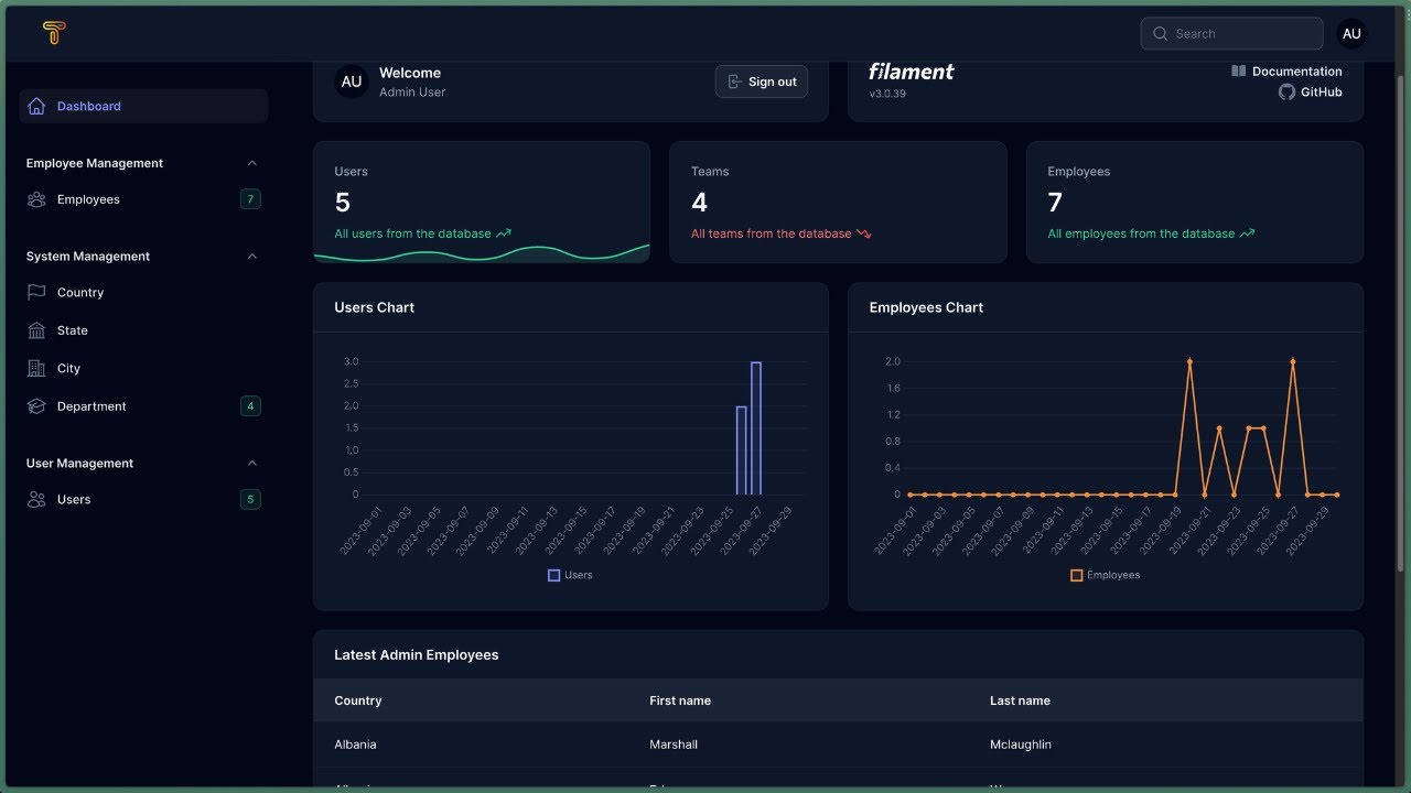 Learn Laravel Filament full tutorial: Build powerful admin panels with ease