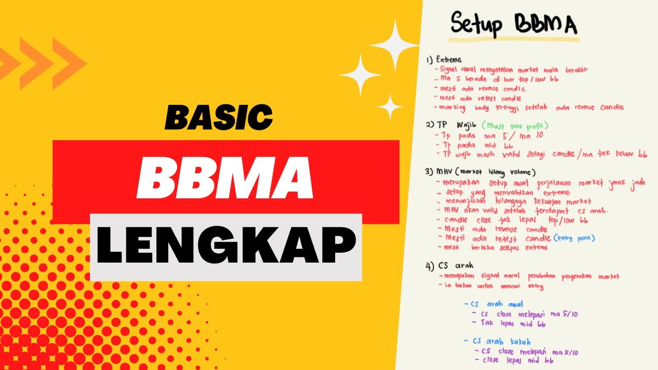 Mengapa Basic Lengkap BBMA Malaysia Penting? | Siri Belajar 007