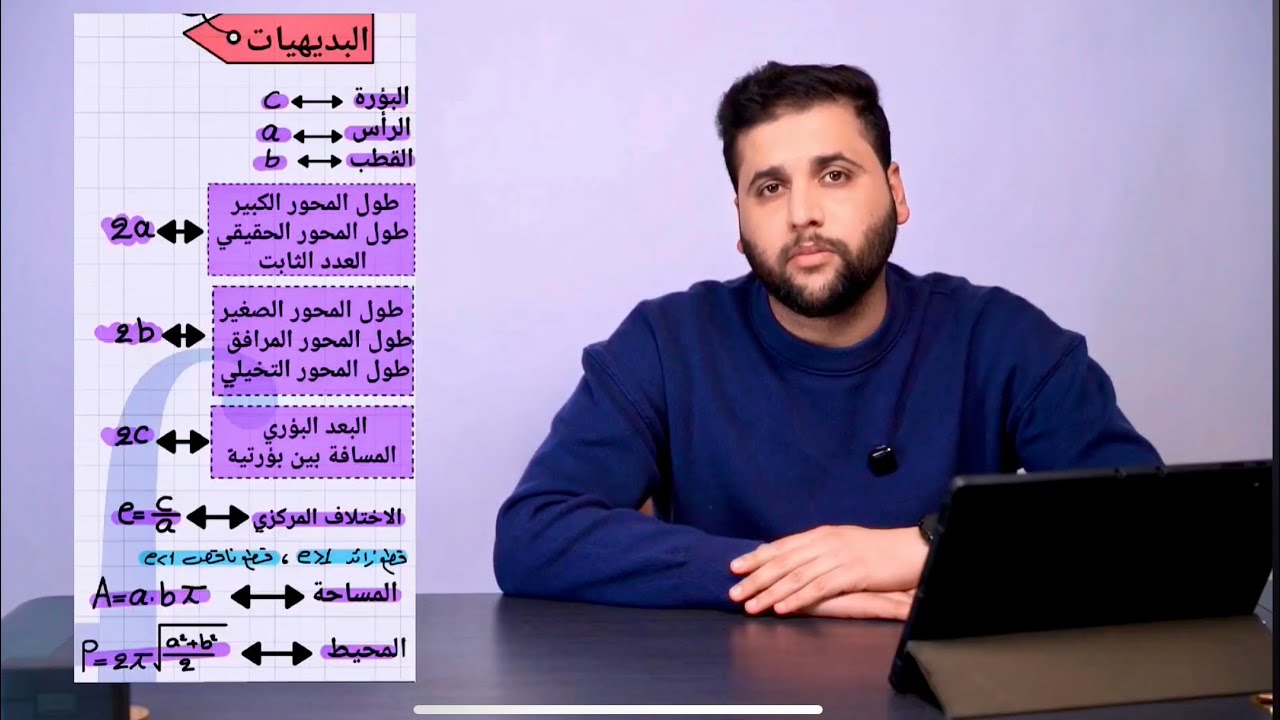 21/الفصل الثاني القطع الزائد (المجاهيل)