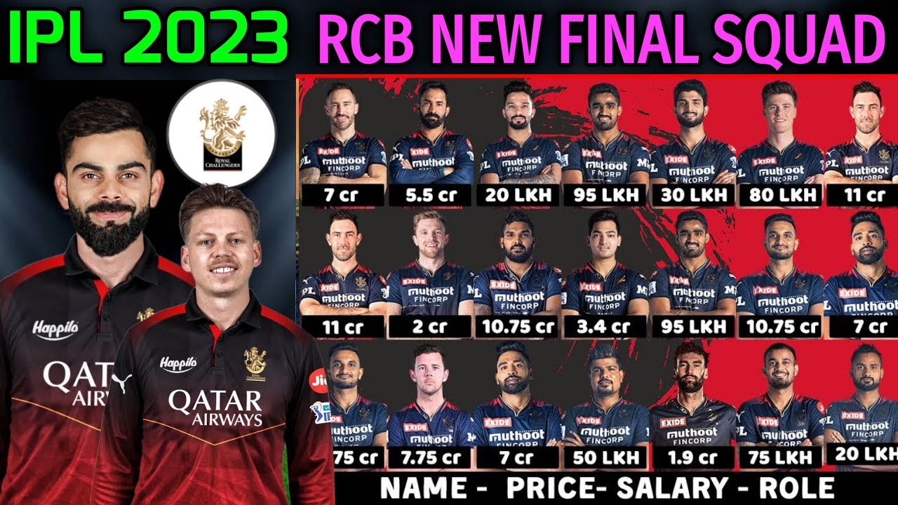 Royal Challengers Bangalore Full & Final Squad | RCB Team Confirmed Players List 2023 | IPL 2023