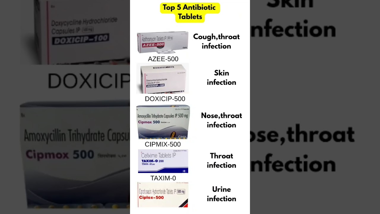 Top 5 Antibiotic Tablets || #shorts #viral #youtubeshorts #trending #antibiotics