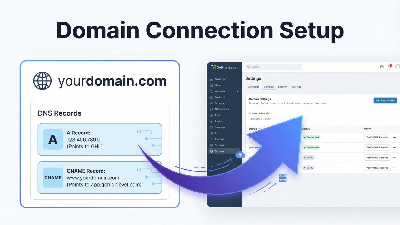 How to Add a Domain in GoHighLevel + DNS Setup Guide