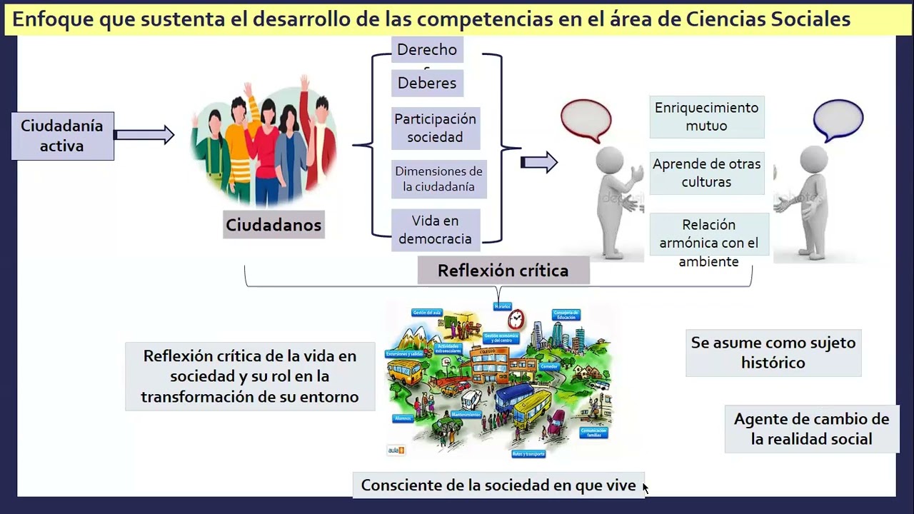 Enfoque y competencias del área - Ciencias Sociales Secundaria 2024