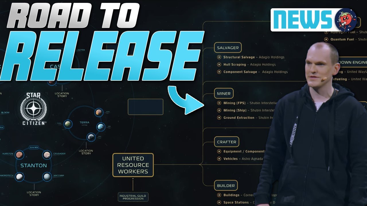 Has Star Citizen Made Any Actual Progress To 1.0 in 2025?