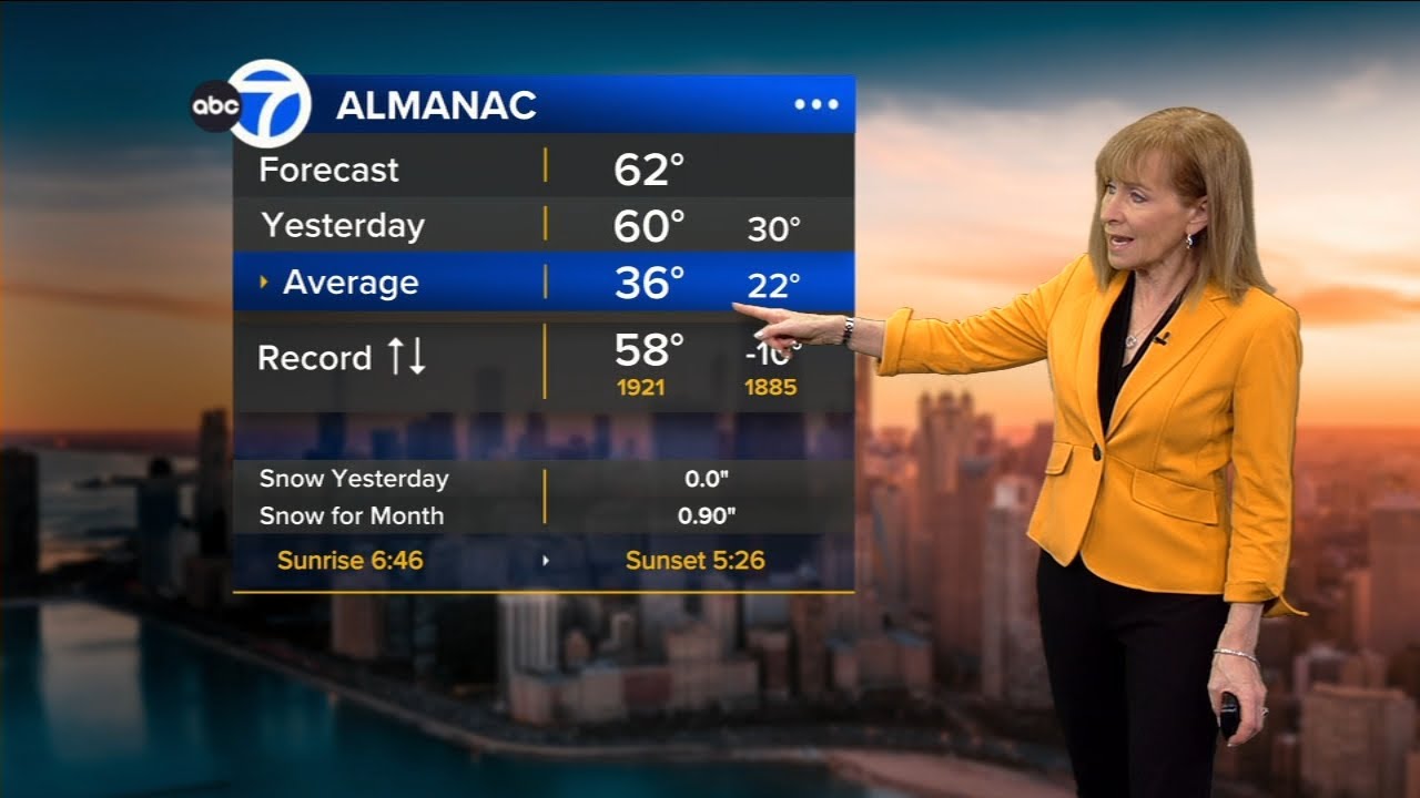 ABC7 AccuWeather Forecast Chicago: Monday, Feb. 16, 2026