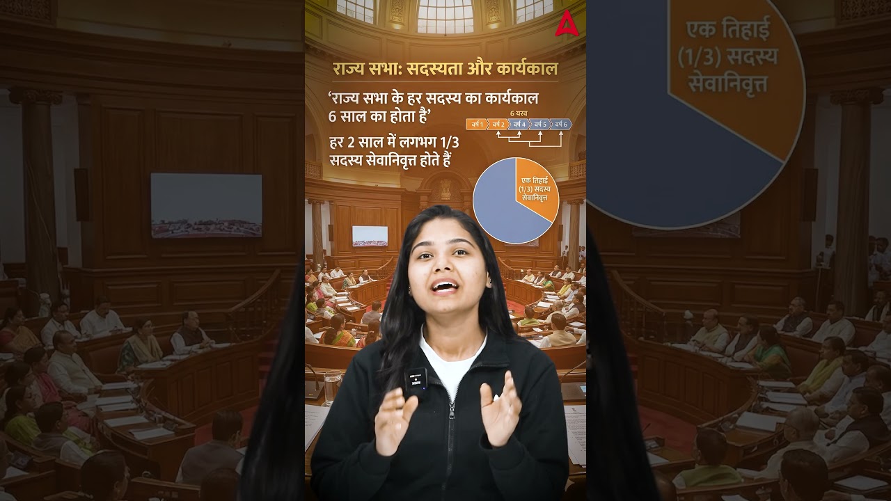 Why is Rajya Sabha called a permanent house? #polity #parliament #rajyasabha